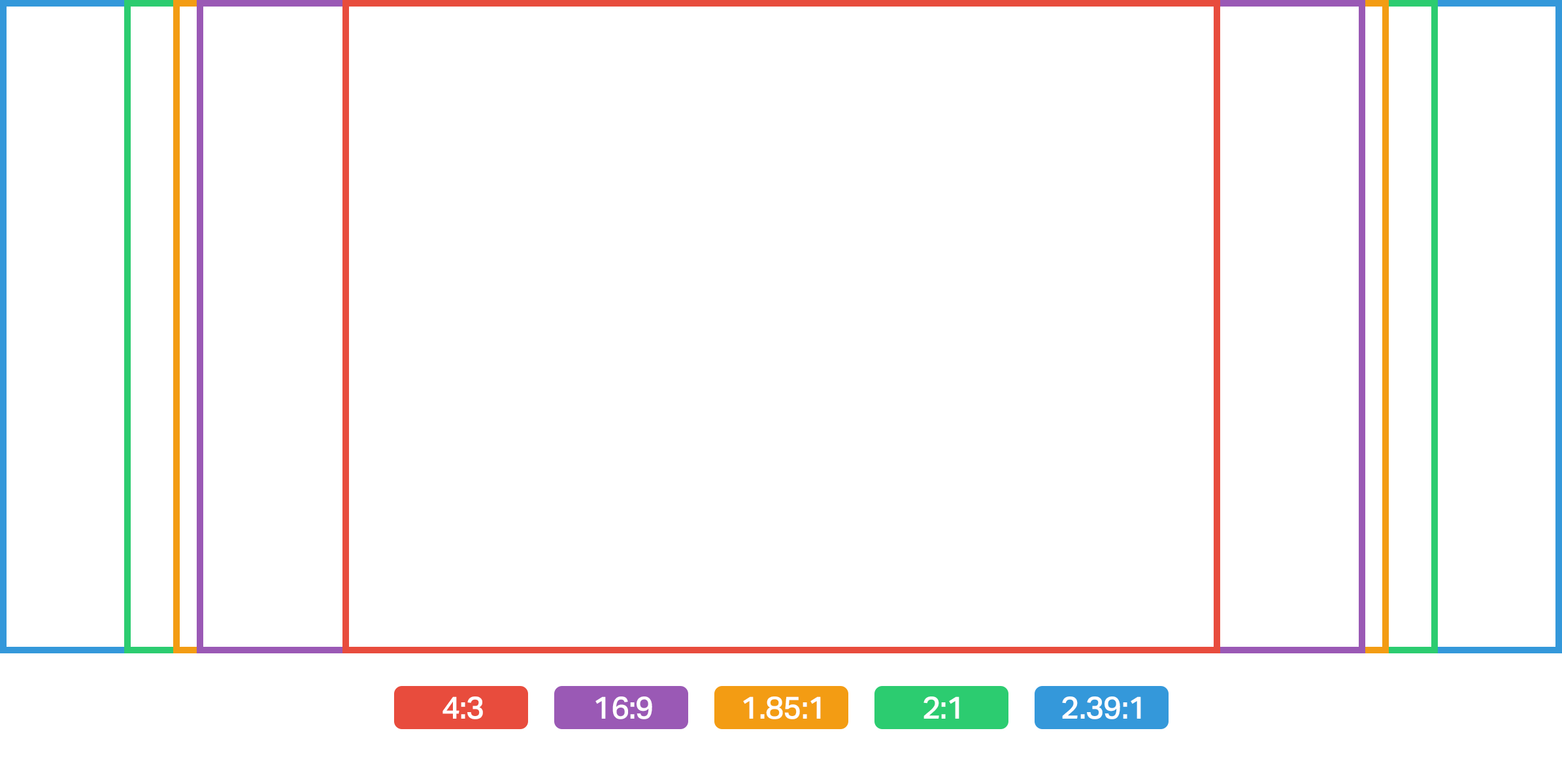 The Importance Of Aspect Ratio In Filmmaking Cadrage Director s 